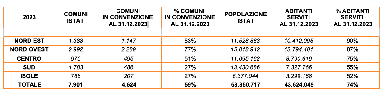 Riciclo Bioplastiche Compostabili 3